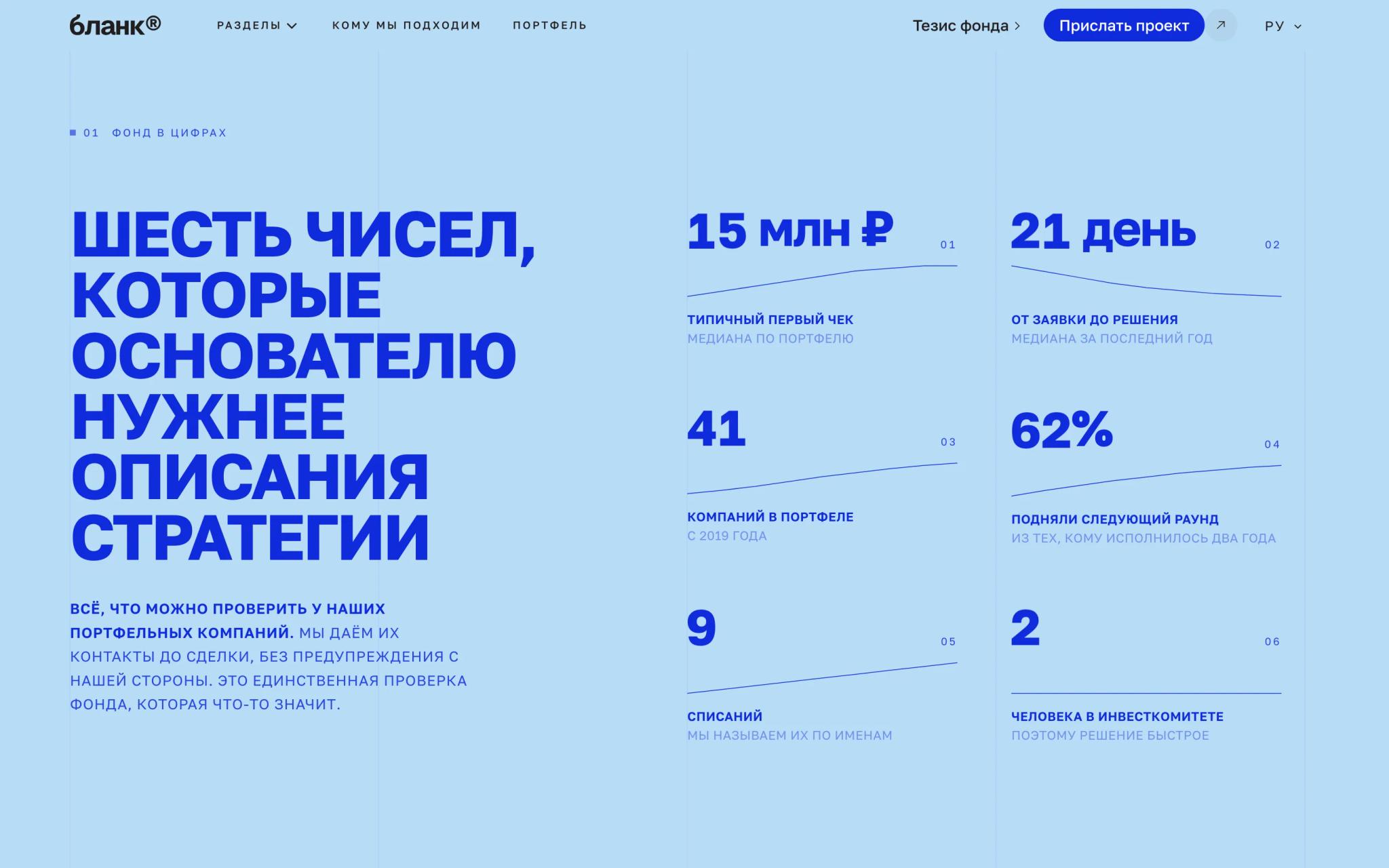 The fund in figures